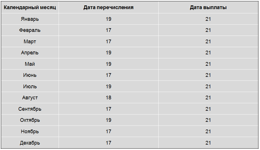 график выплаты пенсий в беларуси в 2021 году через беларусбанк гродно. Смотреть фото график выплаты пенсий в беларуси в 2021 году через беларусбанк гродно. Смотреть картинку график выплаты пенсий в беларуси в 2021 году через беларусбанк гродно. Картинка про график выплаты пенсий в беларуси в 2021 году через беларусбанк гродно. Фото график выплаты пенсий в беларуси в 2021 году через беларусбанк гродно
