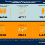 С 1 февраля 2025 г. увеличивается размер БПМ