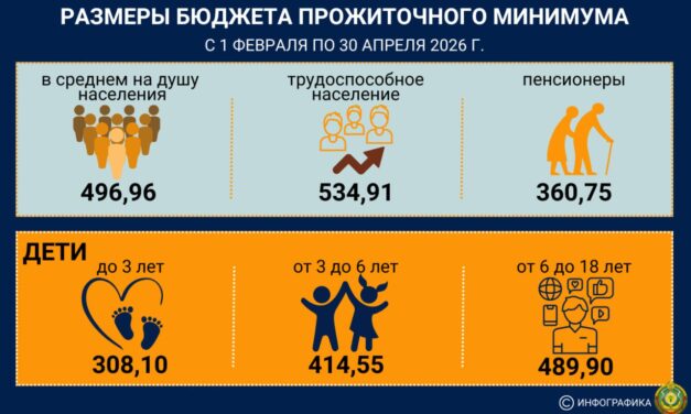 С 1 февраля увеличивается размер БПМ