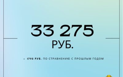 Определен размер семейного капитала в 2025 году