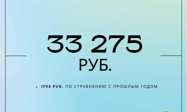 Определен размер семейного капитала в 2025 году