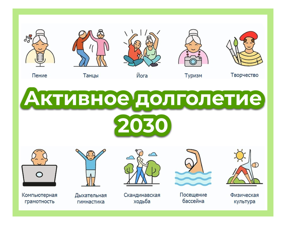 Активное долголетие 2030 Активное долголетие 2030